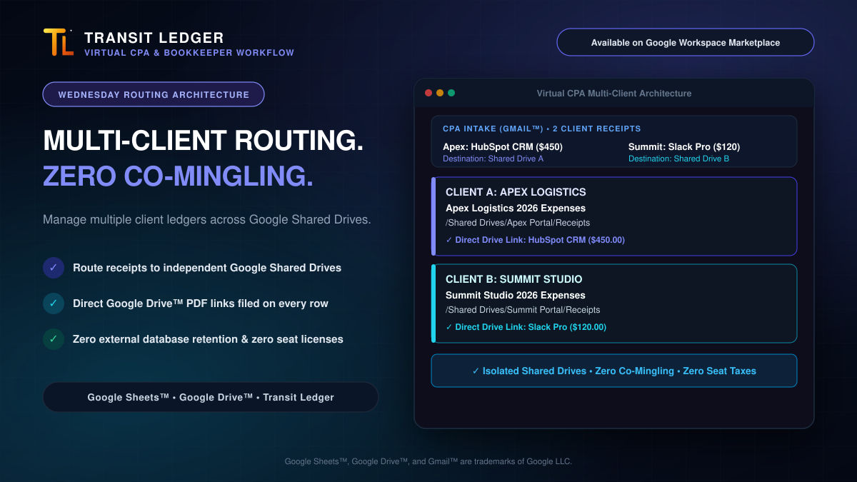 The Virtual CPA Workflow: Routing Multiple Clients Across Google Shared Drives with Zero Co-Mingling