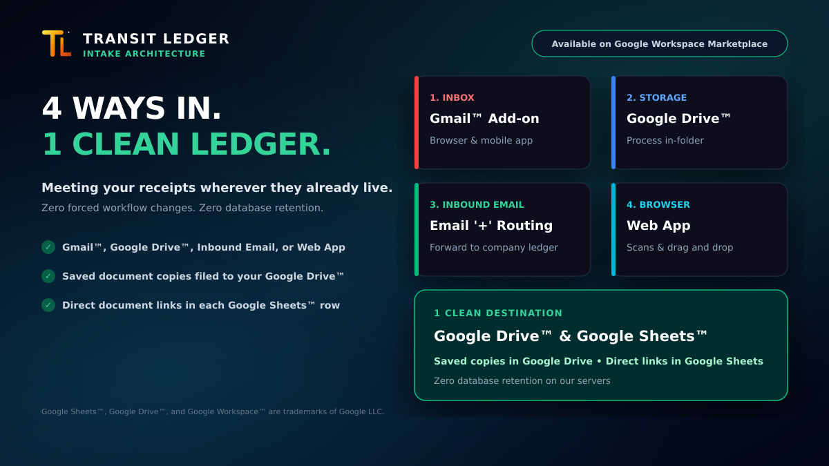 4 Ways In. 1 Clean Ledger: Meeting Your Receipts Where They Already Live