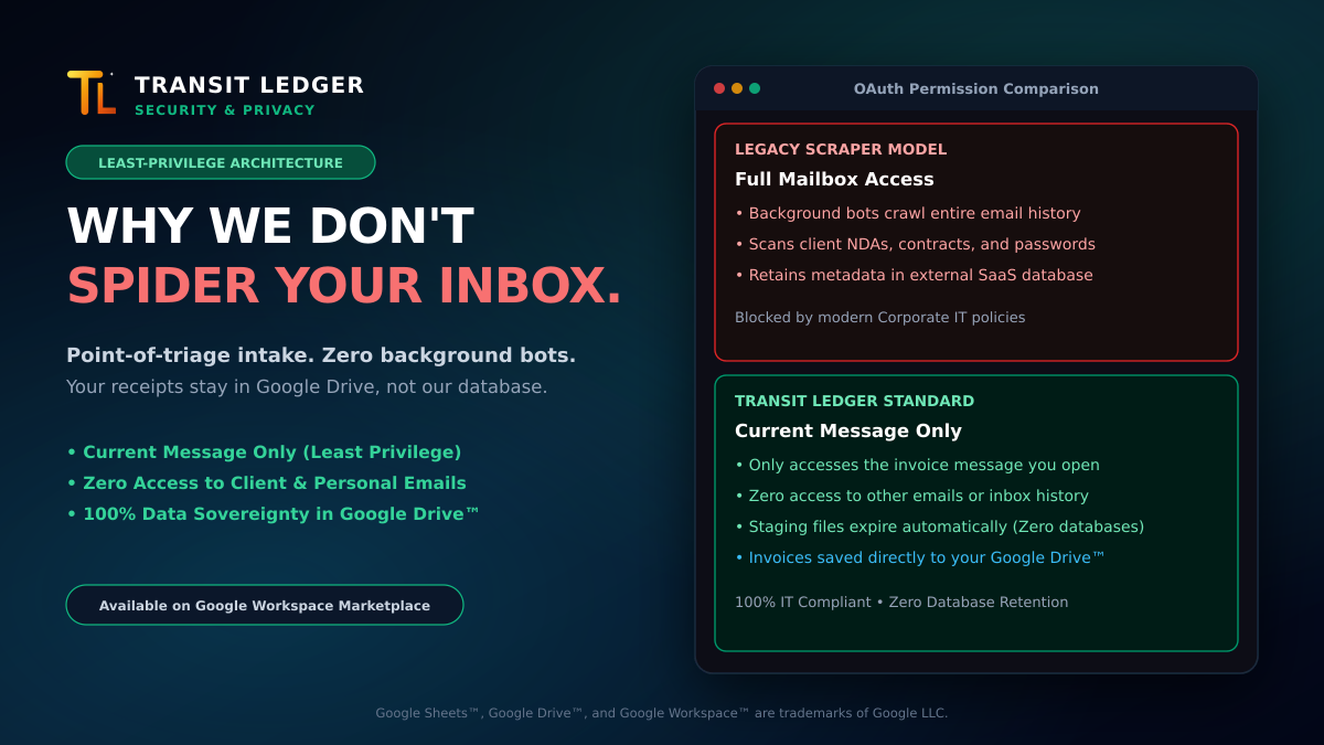 Why We Don't Spider Your Inbox: The Security Reality of Receipt Capture